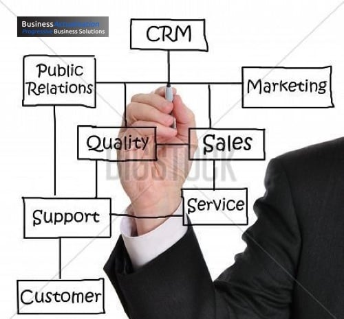 5 Reasons Your Auto Repair Shop Marketing Ideas Should Be Fueled By You