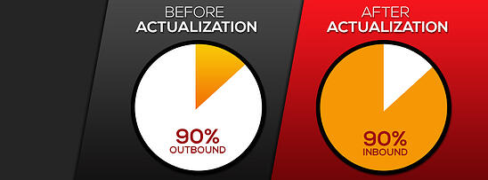 after-actualization-inbound-vs-outbound