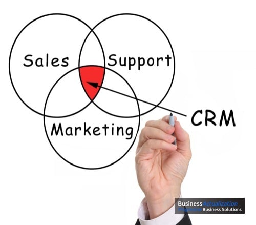 Customers Should Be the Driving Force of Your Auto Repair Shop Marketing Strategy