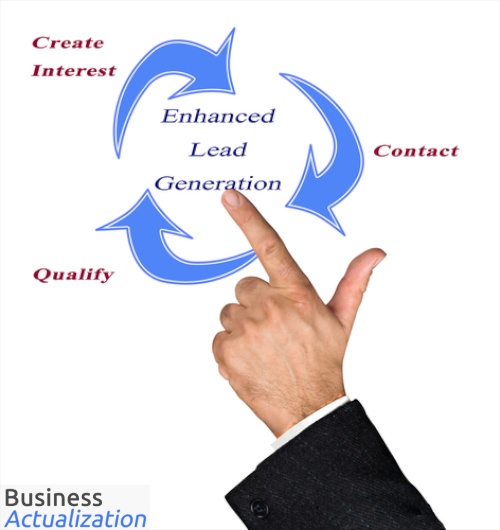 inbound-markting-brings-qualified-leads-business-actualization
