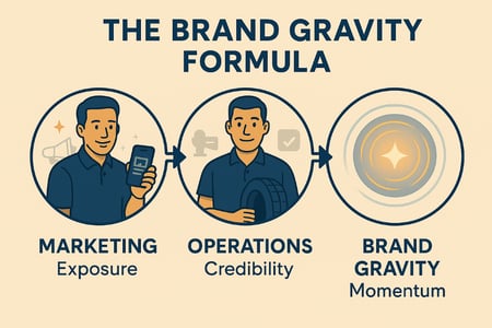 brand gravity depiction (Medium)