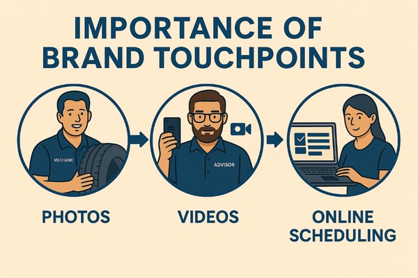 brand touchpoint image
