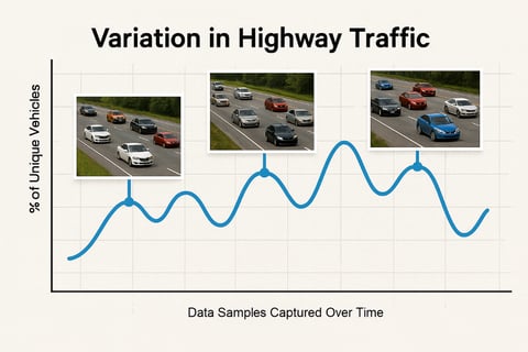 variation of vehicles over time chart (Medium)