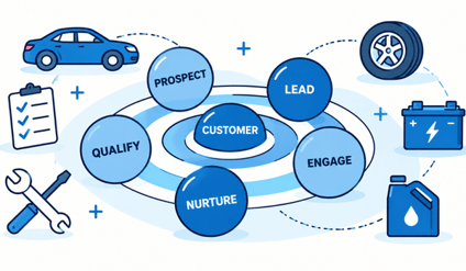 Qualifying, Leveraging and Nurturing Leads 1_comp