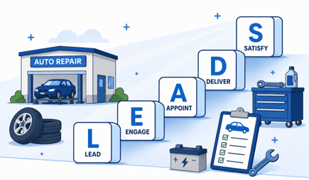 Qualifying, Leveraging and Nurturing Leads 2_comp