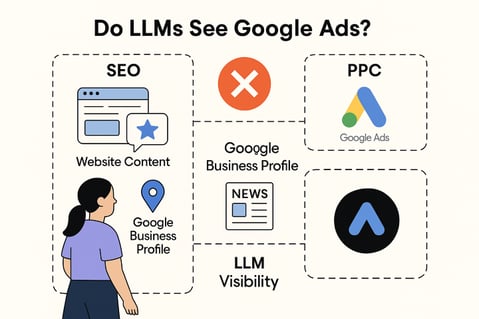 does-ai-see-auto-shop-ads (Small)
