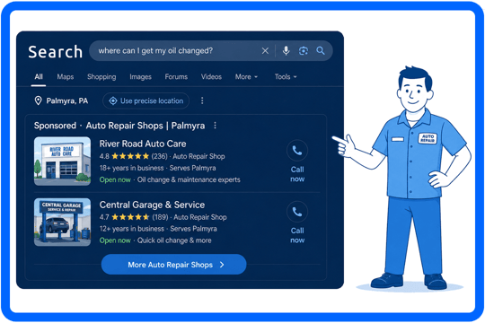 search results page showing sponsored auto repair listings with a blue illustrated auto repair technician pointing toward the local service ads.
