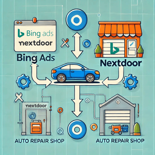 Image representing Bing Ads to reach customers on Nextdoor