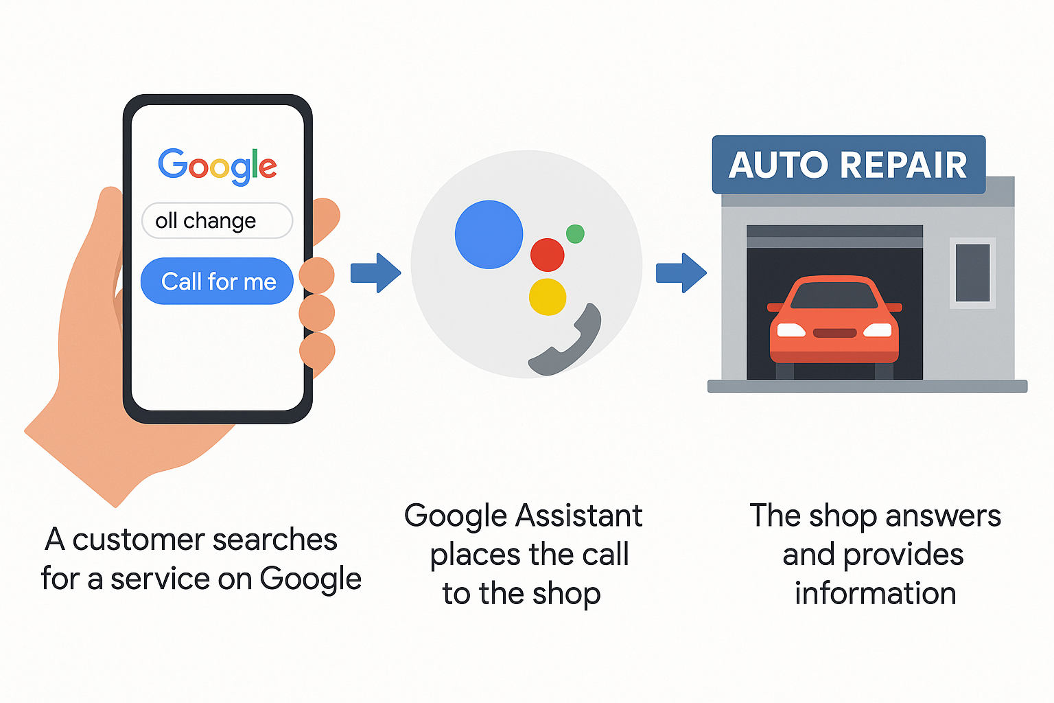 Google’s “Ask for Me” AI Is Calling Auto Repair Shops — Here’s What You Need to Know